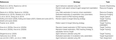 Balancing Collective Exploration and Exploitation in Multi-Agent and Multi-Robot Systems: A Review